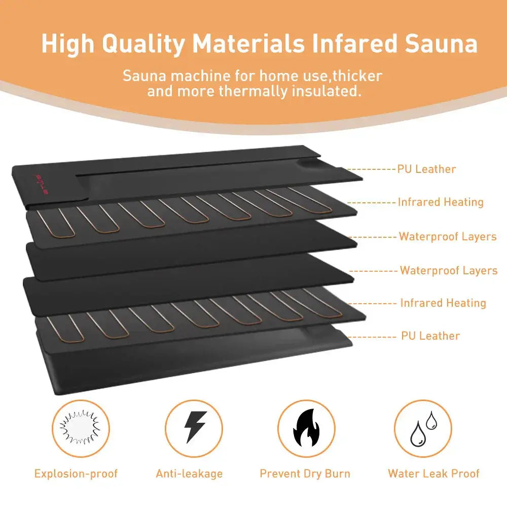 Infrared Sauna Blanket for Weight Loss and Detox Product vendor
