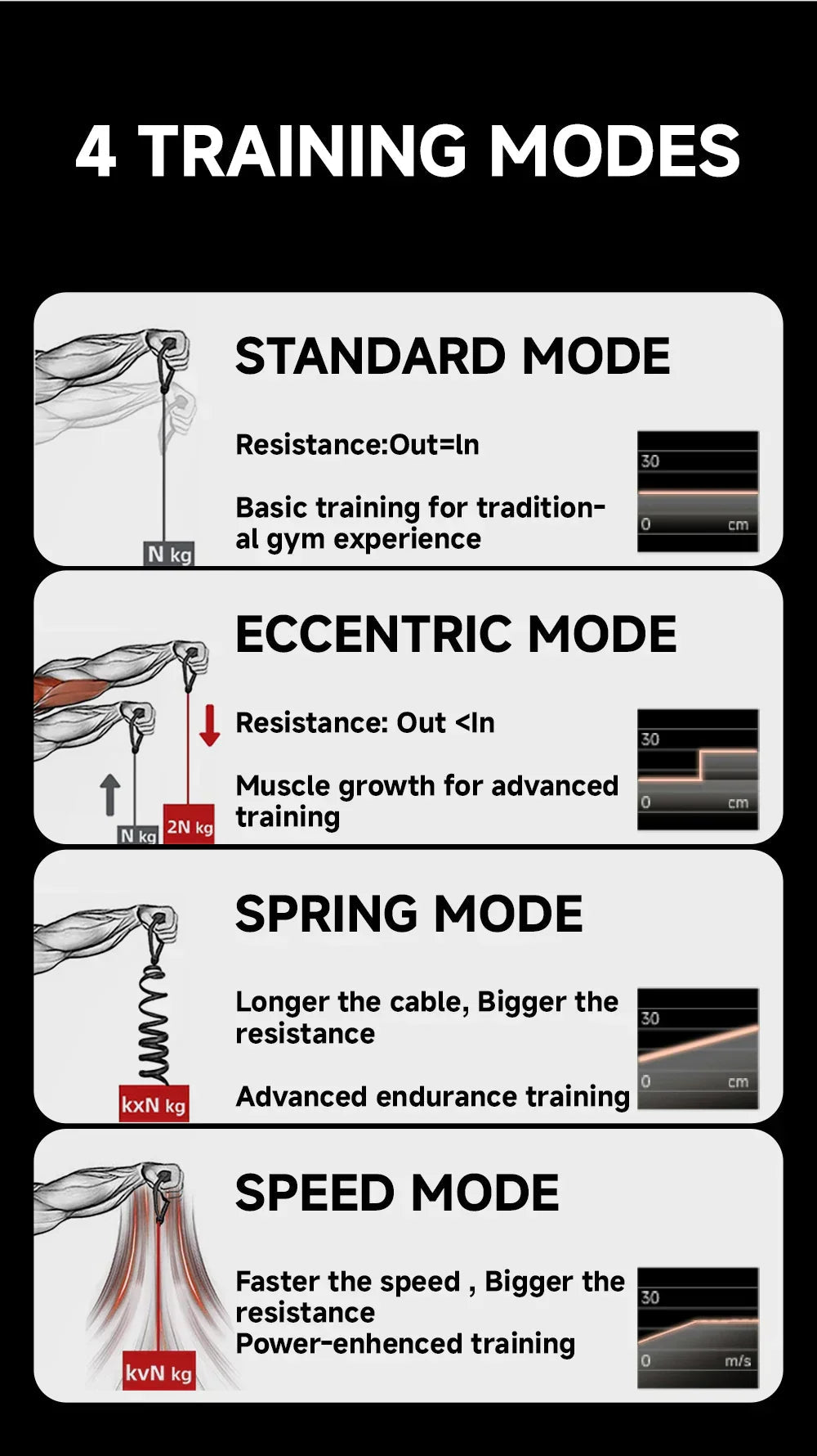 Smart All In One Home Fitness Exercise Training Gym Product vendor