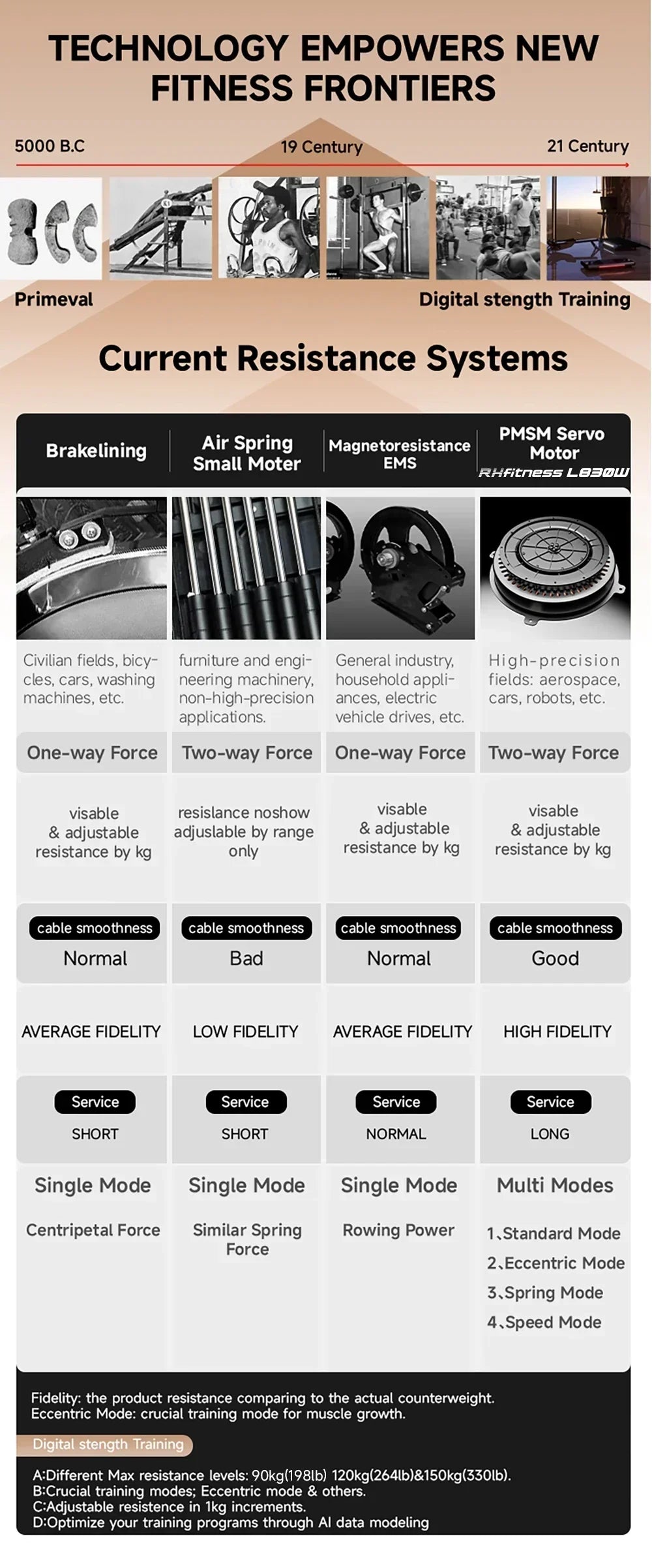 Smart All In One Home Fitness Exercise Training Gym Product vendor