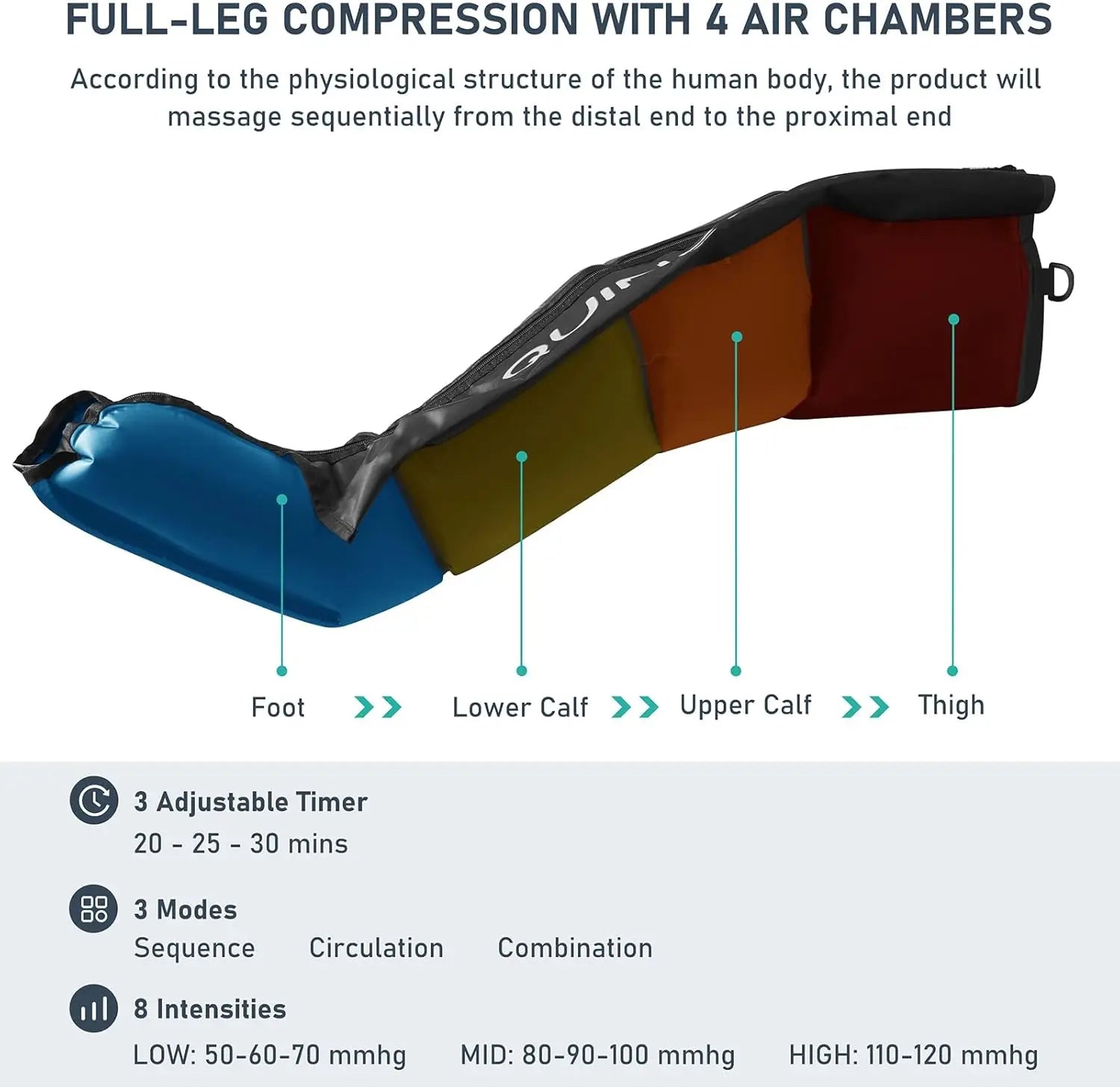 Professional Sequential Air Compression Therapy System Product vendor